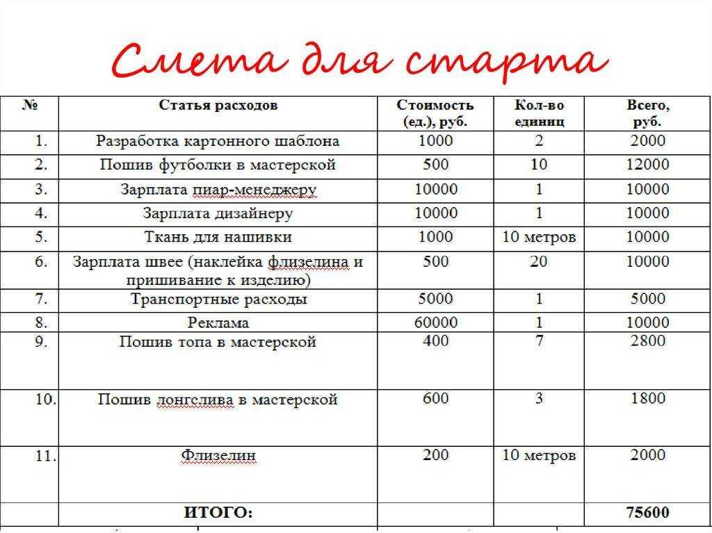 Как открыть частный детский сад: выгоды и преимущества для собственника, возможные проблемы и подводные камни.