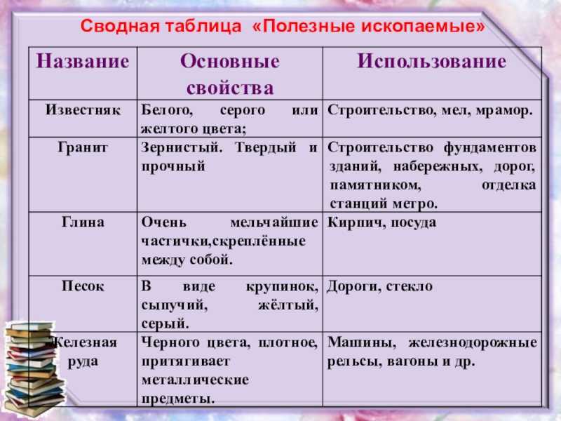 Полезные ископаемые - виды и названия, способы добычи, особенности