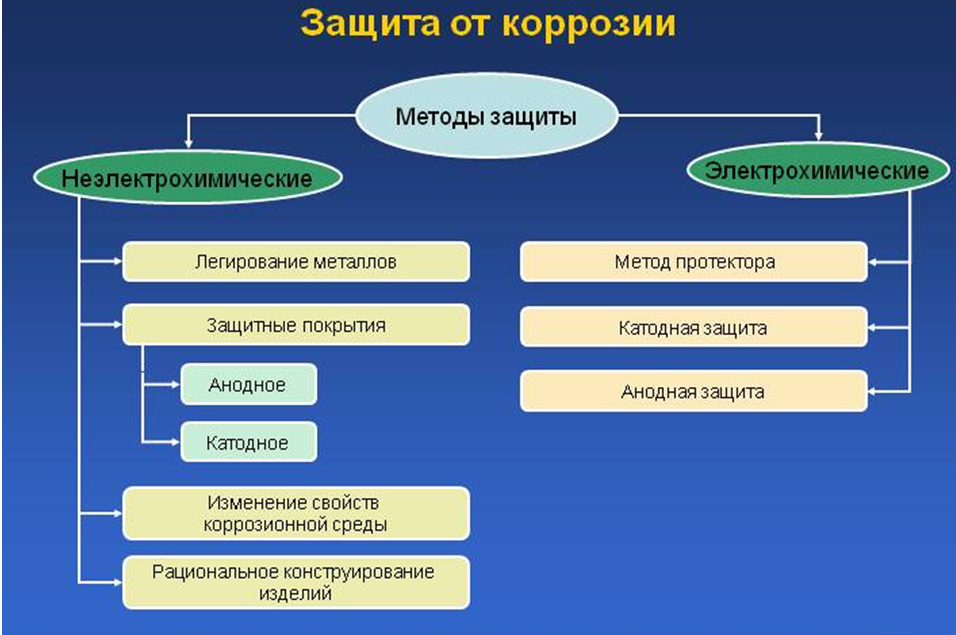 Антикоррозийная обработка металлоконструкций: материалы и технология