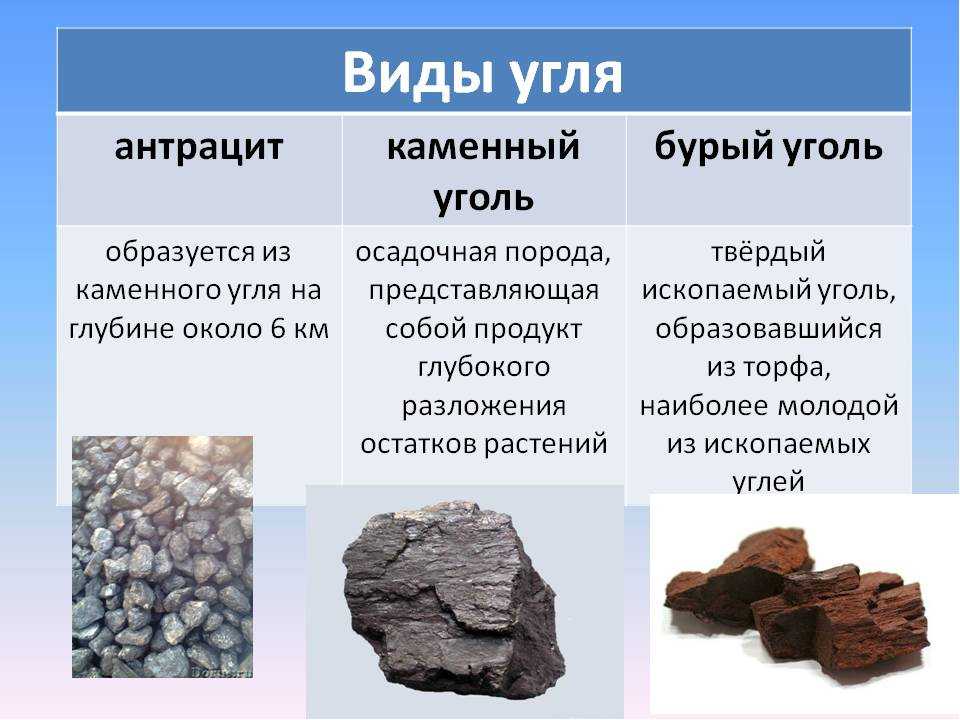 Природные полезные ископаемые: классификация видов, добыча