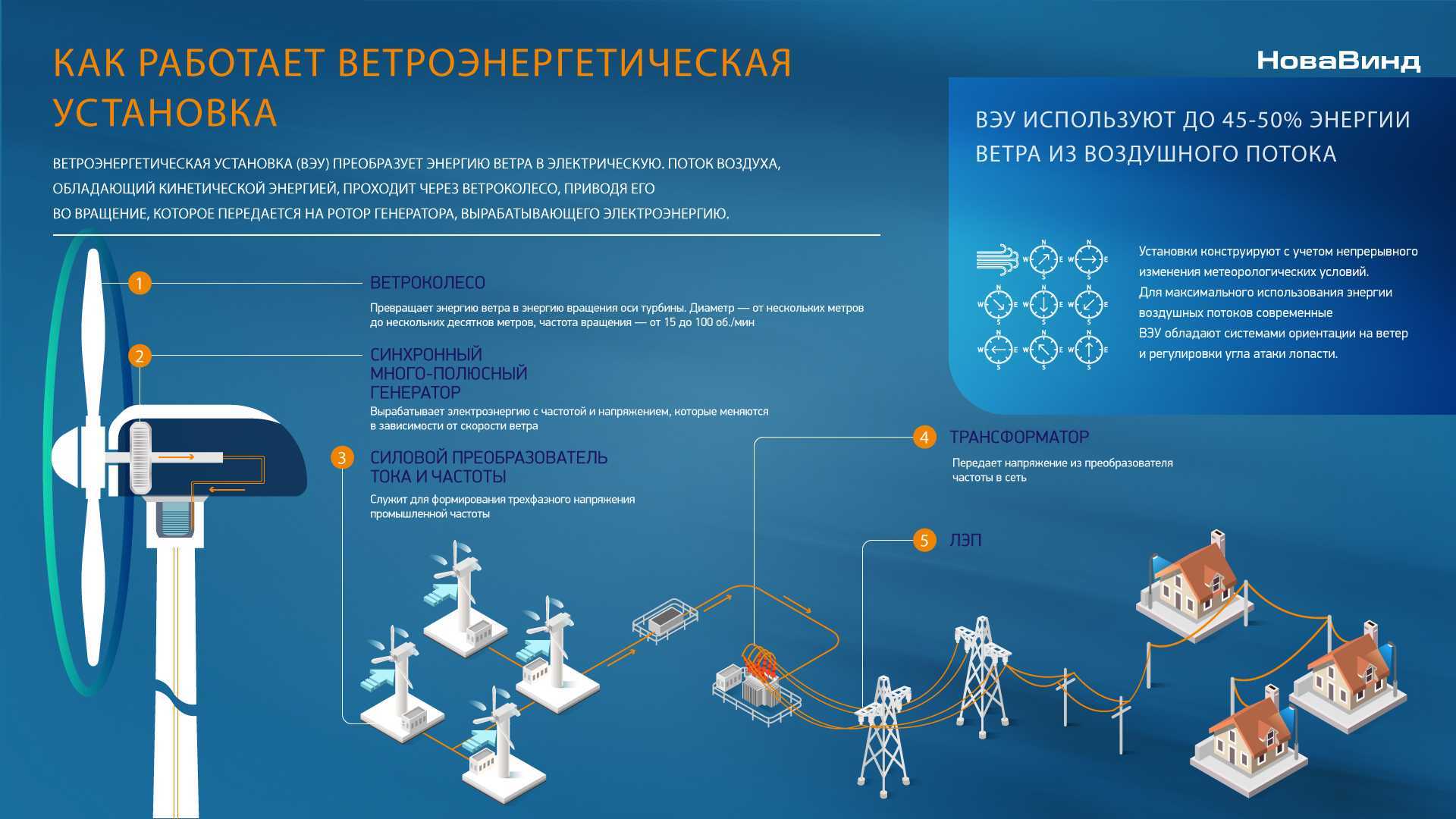 Вэс или сэс: какие электростанции приоритетней