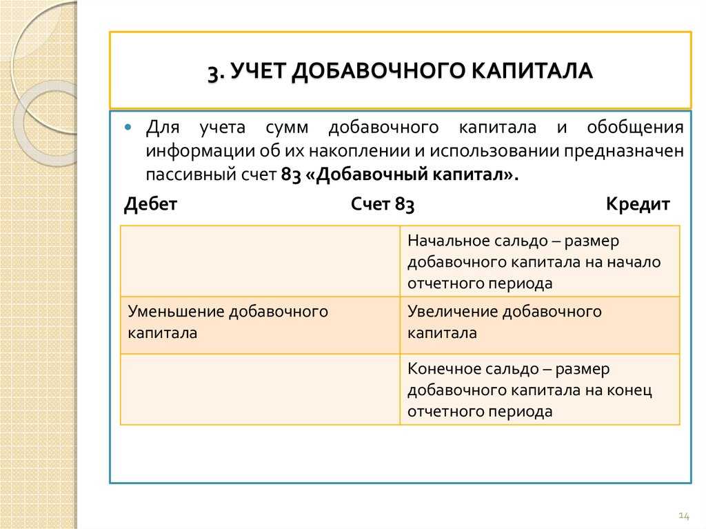 Что такое добавочный капитал