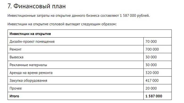 Как составить бизнес план самому с образцом и примером для скачивания