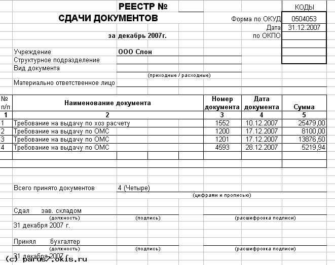 Опись в налоговую о предоставлении документов, образец – реестр описей