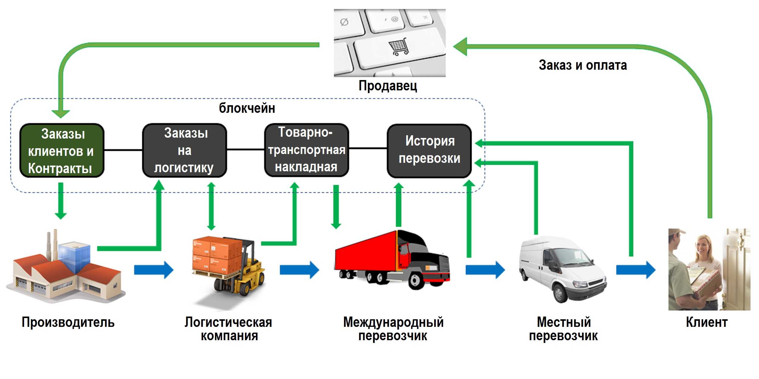 Что такое «платон». объясняем простыми словами