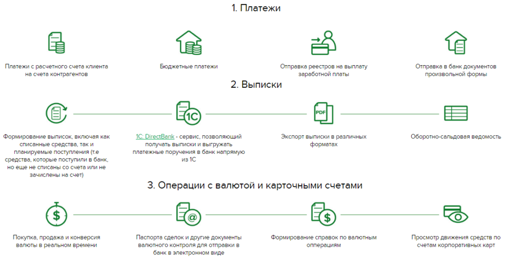 Как открыть банк: пошаговая инструкция для открытия собственного банковского учреждения с нуля, с чего начинать, какие требуются документы и сколько нужно денег