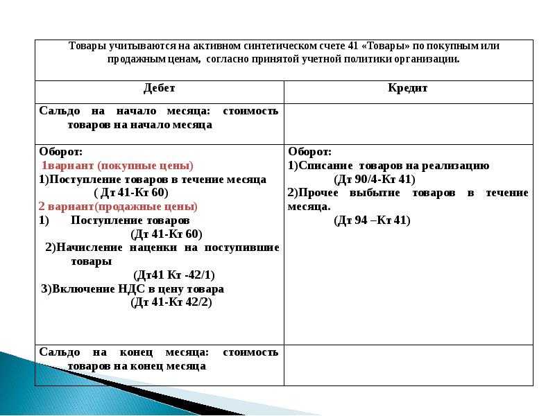 41 счет бухгалтерского учета в 2023 году