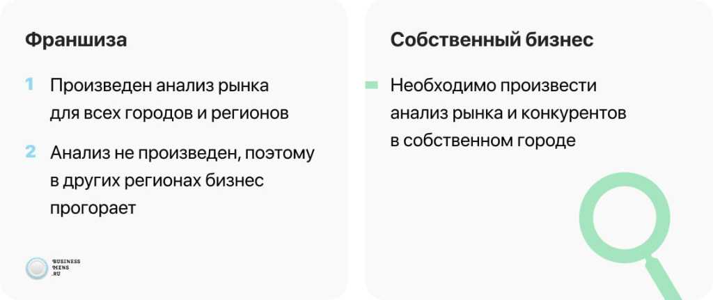 20 идей бизнеса с минимальными вложениями