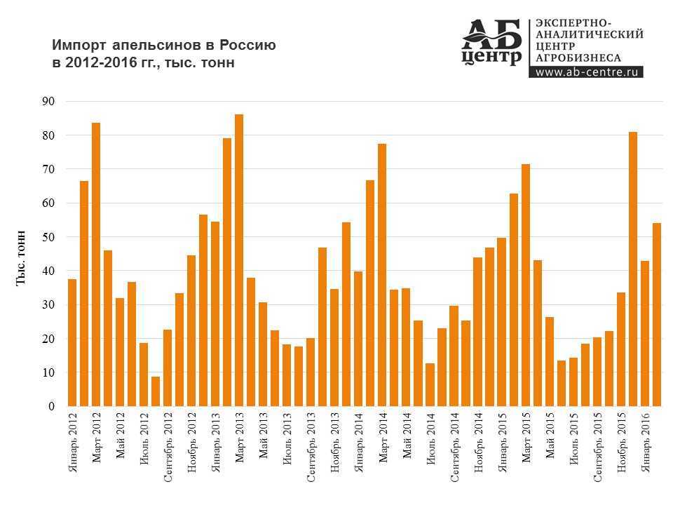 Топливные карты для юридических лиц Роснефть имеют несколько программ, наиболее оптимальную для себя может выбрать любая компания
