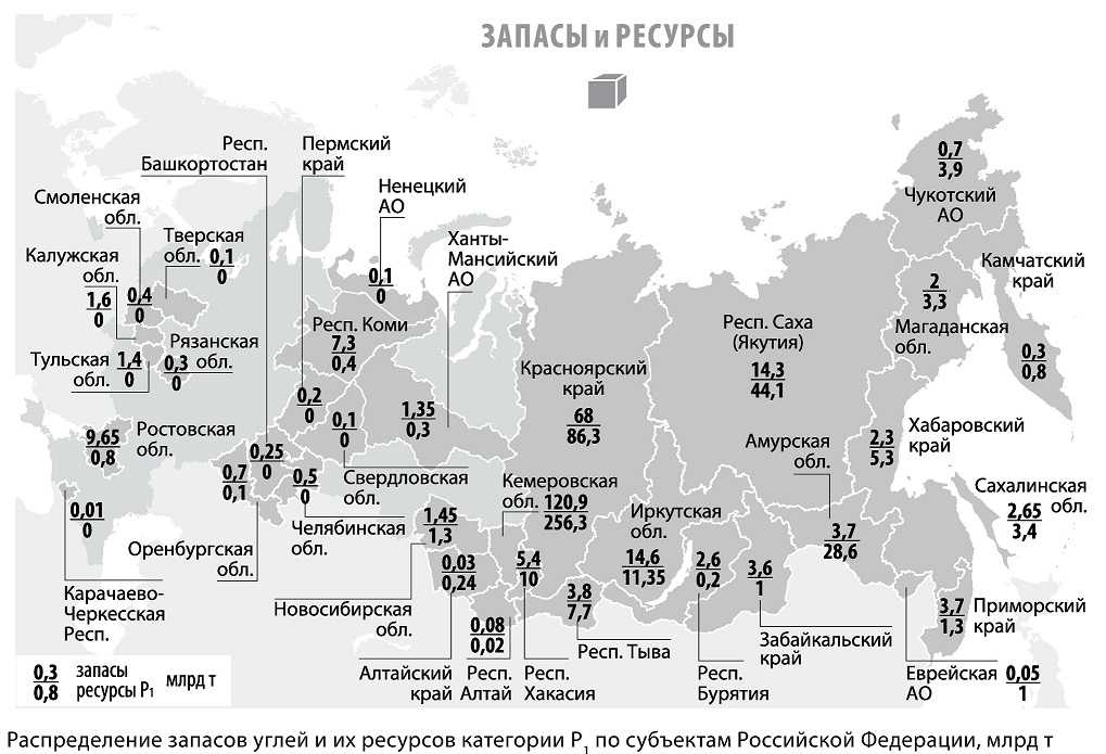 Где в россии сосредоточены местоположение угля нефти газа?