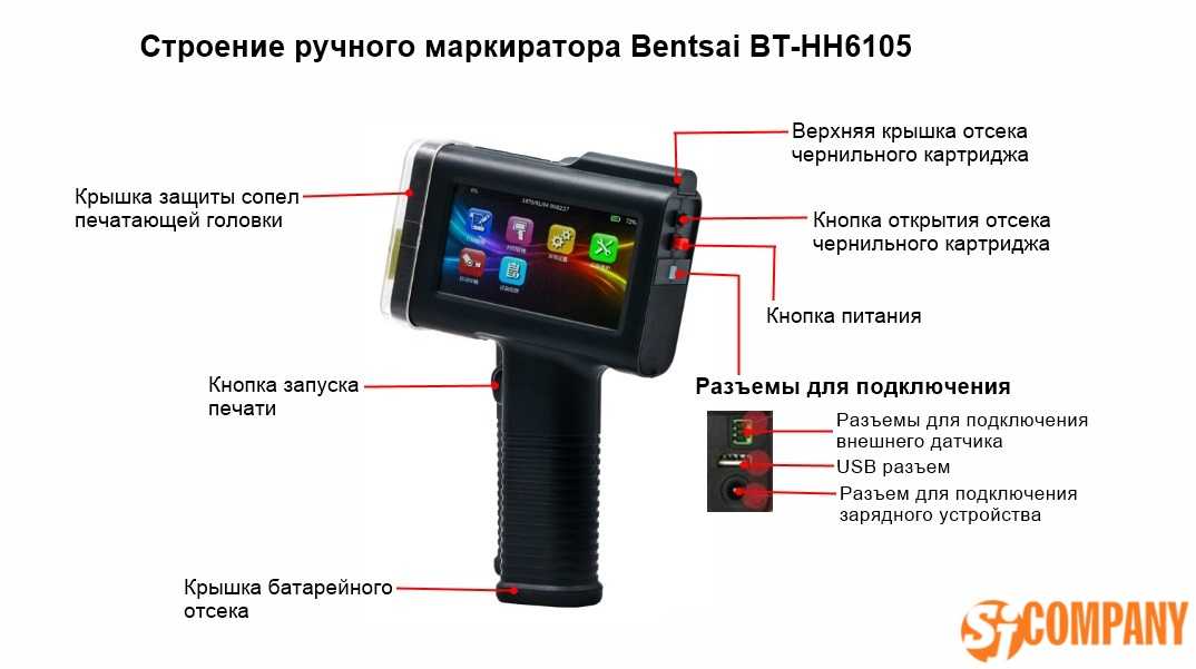 Принтер-аппликатор этикеток, Markem Imaje 2200, 617 500 руб г Краснодар Преимущества