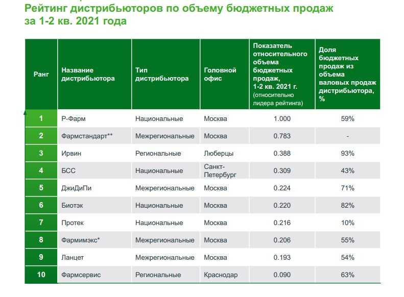 Wildberries открыл крупный логистический центр в бресте