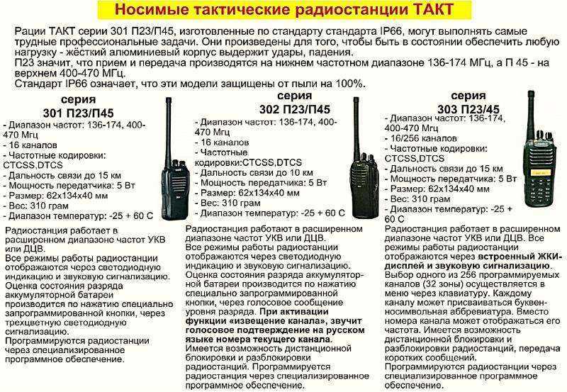 Бизнес план радиостанции для начинающих предпринимателей