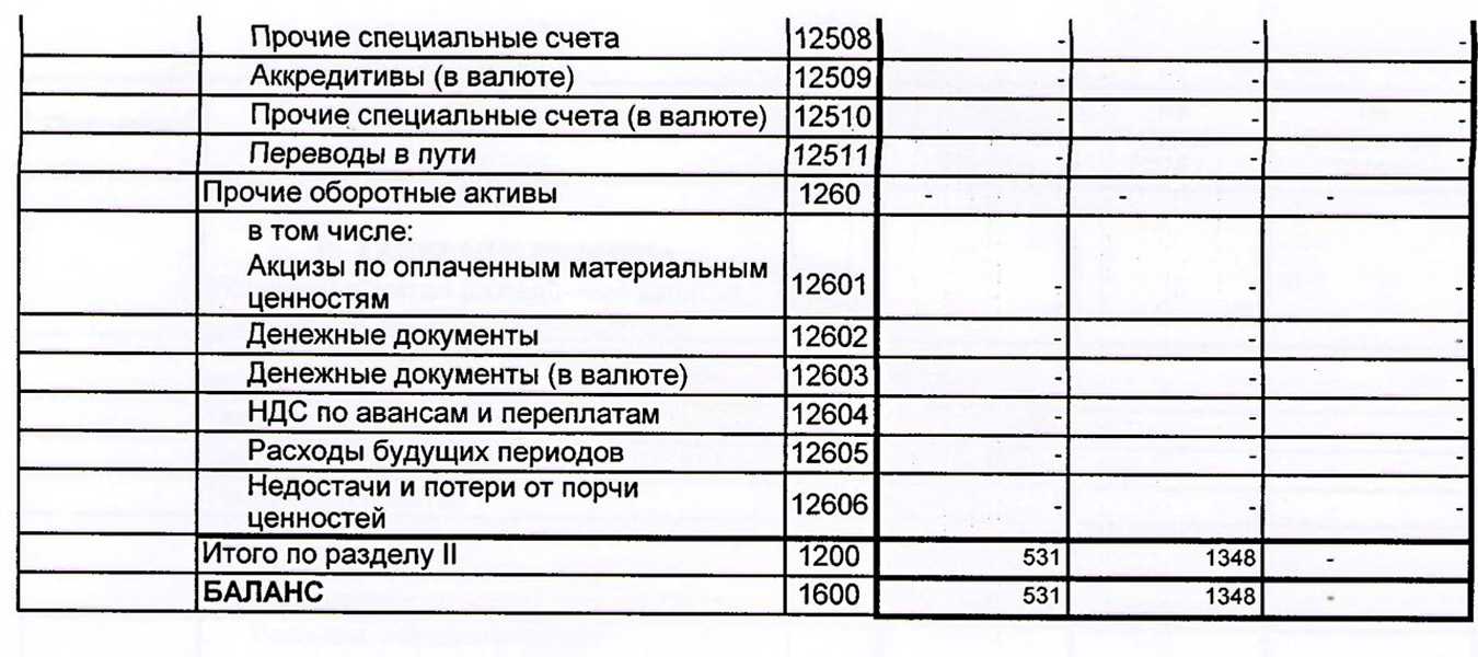 Проверка составления баланса по упрощенной форме