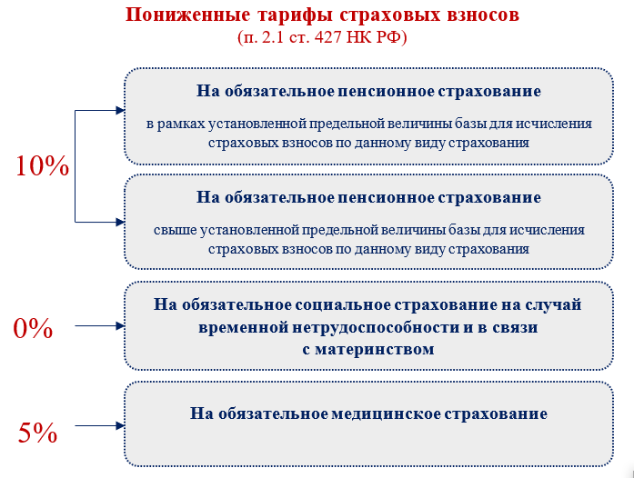 Оквэд для автосервиса, ремонта авто, техобслуживания, автомойки, шиномонтажа