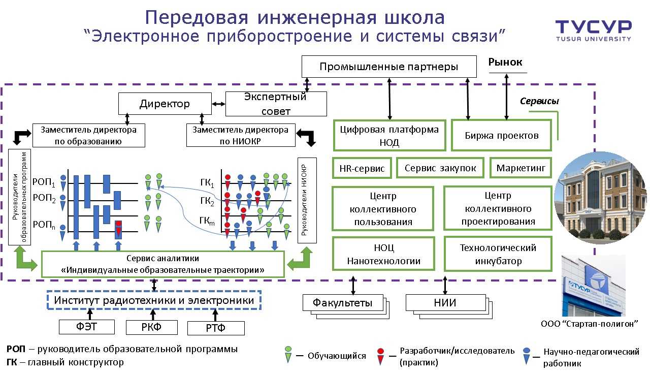 Как рассчитать загрузку станка -