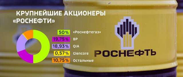 Природные ресурсы россии: кому принадлежит нефть и другие природные богатства на самом деле по конституции рф