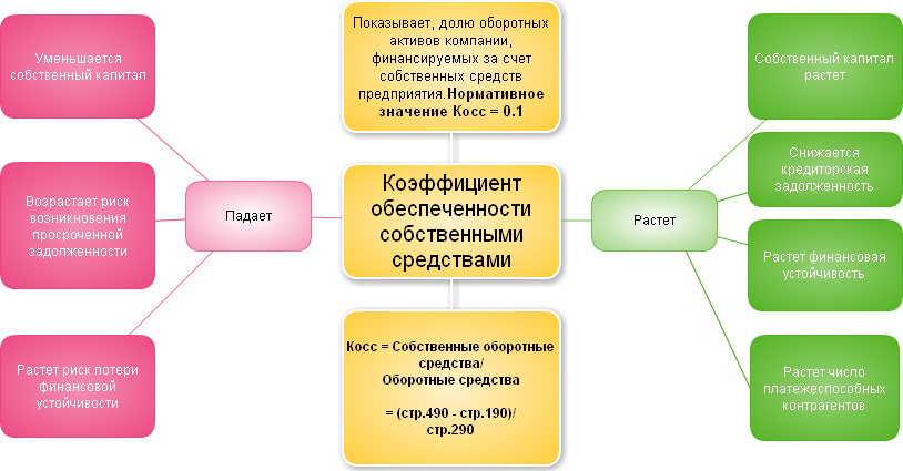 Анализ финансового состояния предприятия по итогам отчетного года