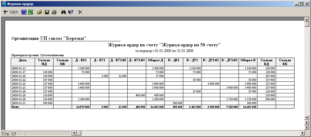 Что такое журнально-ордерная система учета в бухгалтерии