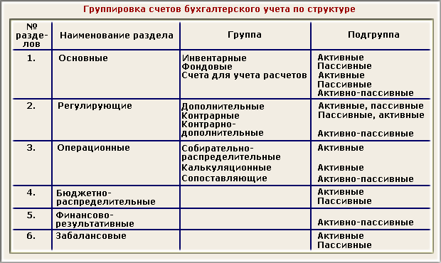 Бухгалтерский счет 02 «амортизация основных средств» в 2023 году