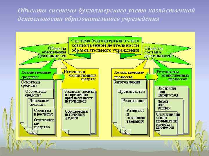 Представительские расходы: проблемы налогового учета