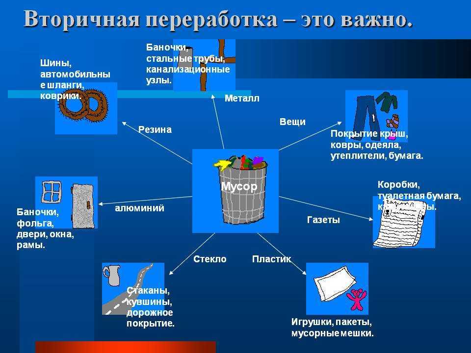 Переработка брака хлебопекарного производства