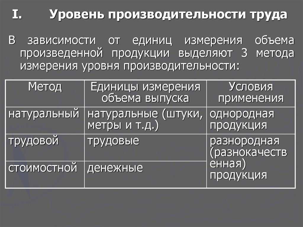 Как рассчитать производительность труда на предприятии и одного работника