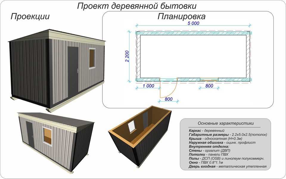 Производство жилых фургонов/бытовок: бизнес-идея, как открыть, вложения, оборудование, что нужно для открытия + реальные кейсы