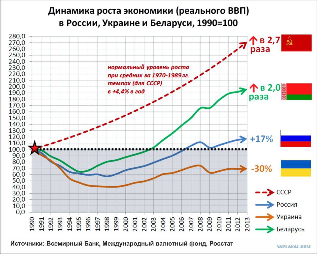 Экономика украины 2014- 2020 по зарубежным данным и статистике
