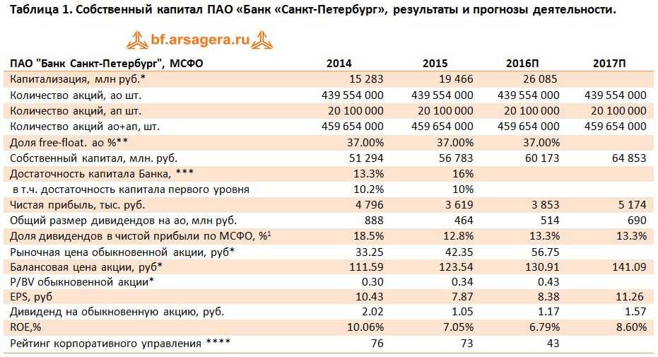 Кому принадлежит сеть магазинов детский мир: детали и факты