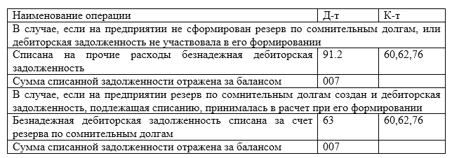 Как списать безнадежную дебиторскую задолженность - бух.1с, сайт в помощь бухгалтеру