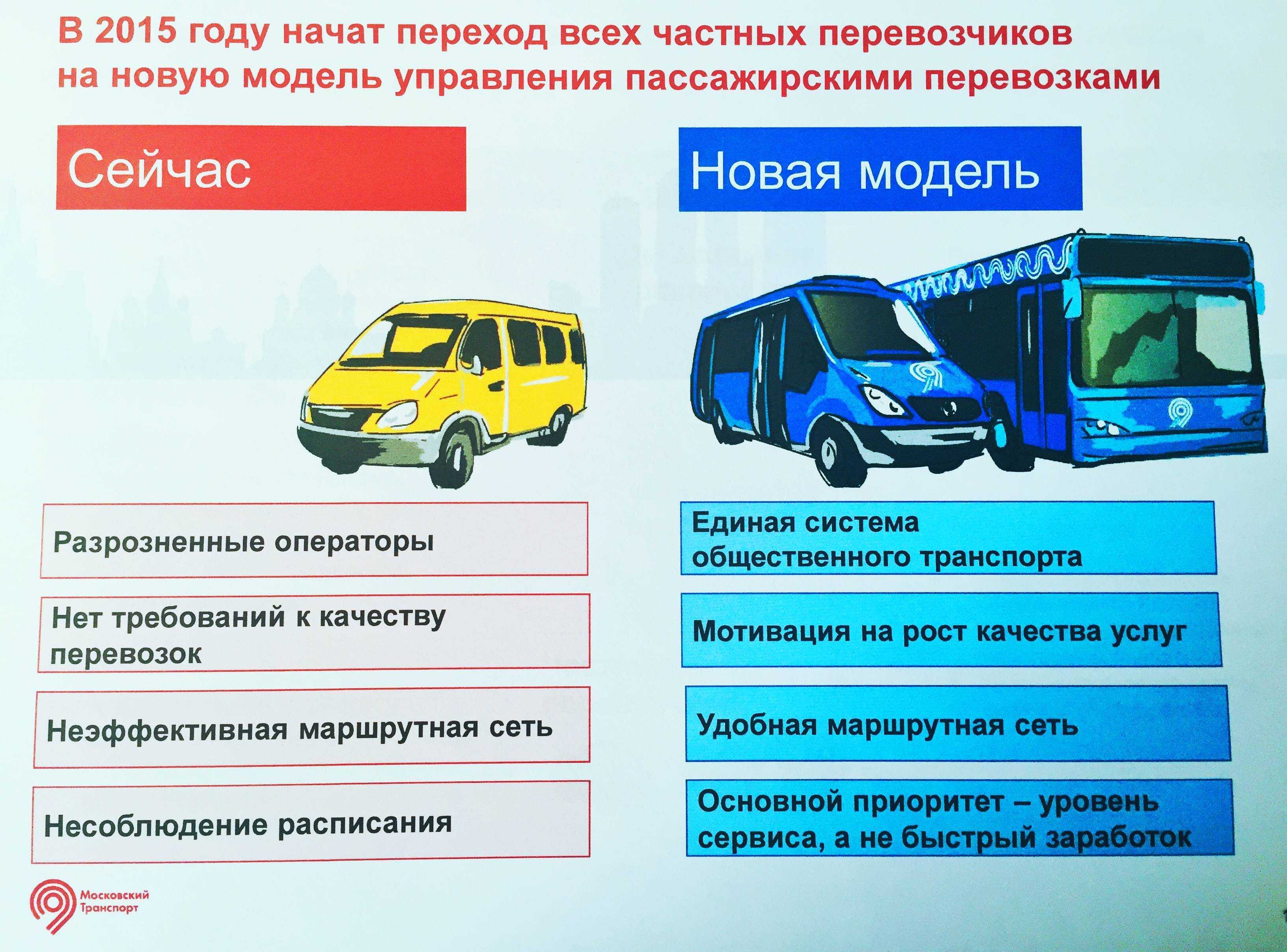 Бизнес-план пассажирских перевозок, маршрутного такси скачать с готовыми расчетами