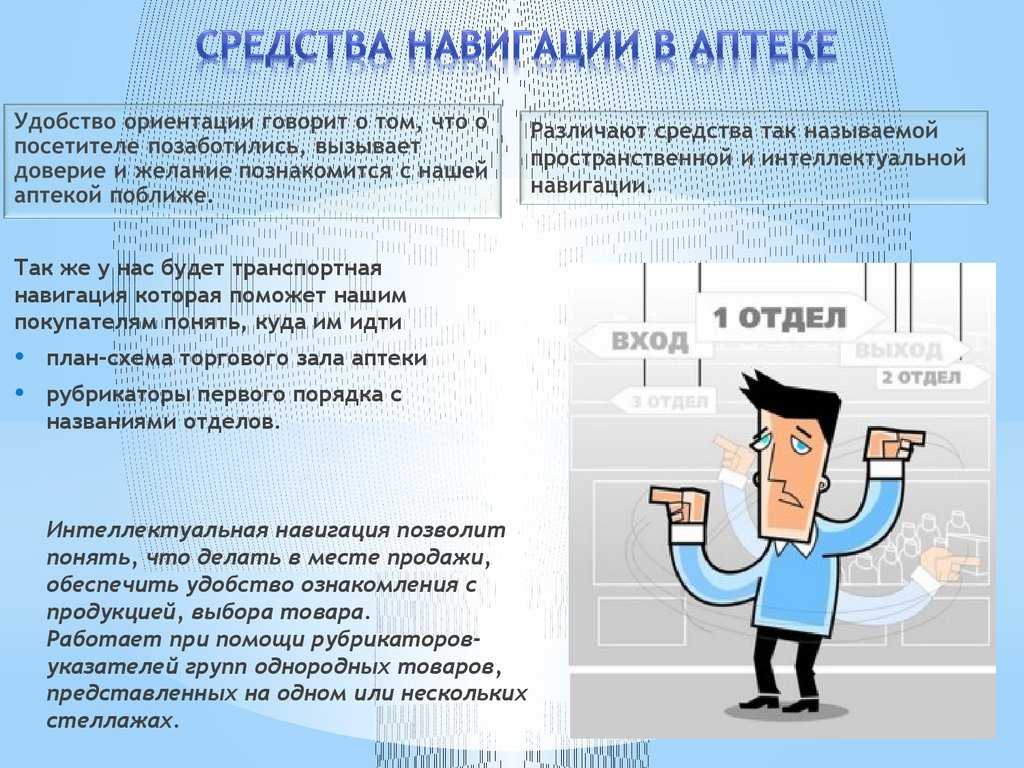 Готовый бизнес план аптеки с расчетами