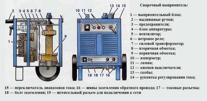 Сварочный выпрямитель: практическое применение и преимущества аппарата Основные параметры выпрямителей Применение сварочного выпрямителя в работе