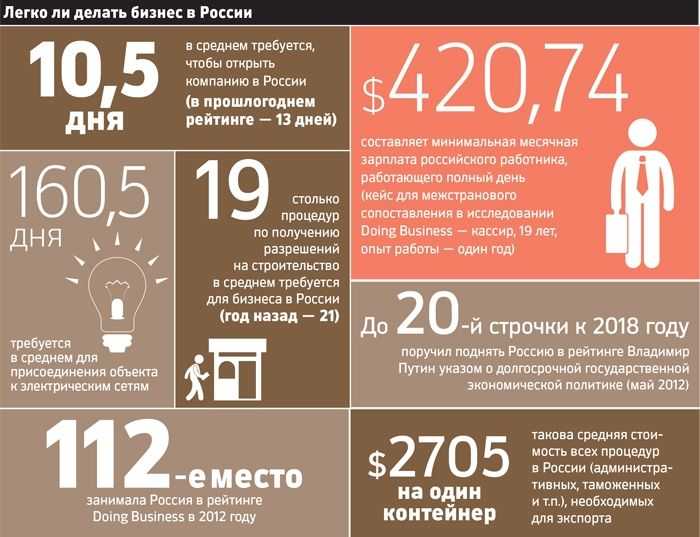 Даже не имея особых дарований и талантов, можно попробовать себя в предпринимательстве На вопрос, каким малым бизнесом лучше заняться в Москве, мы и решили ответить