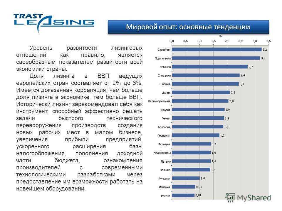 Экономика турции в 2023 году: особенности, тенденции, уровень развития