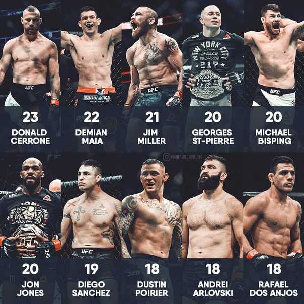 Бой на миллион: сколько зарабатывают участники ufc
