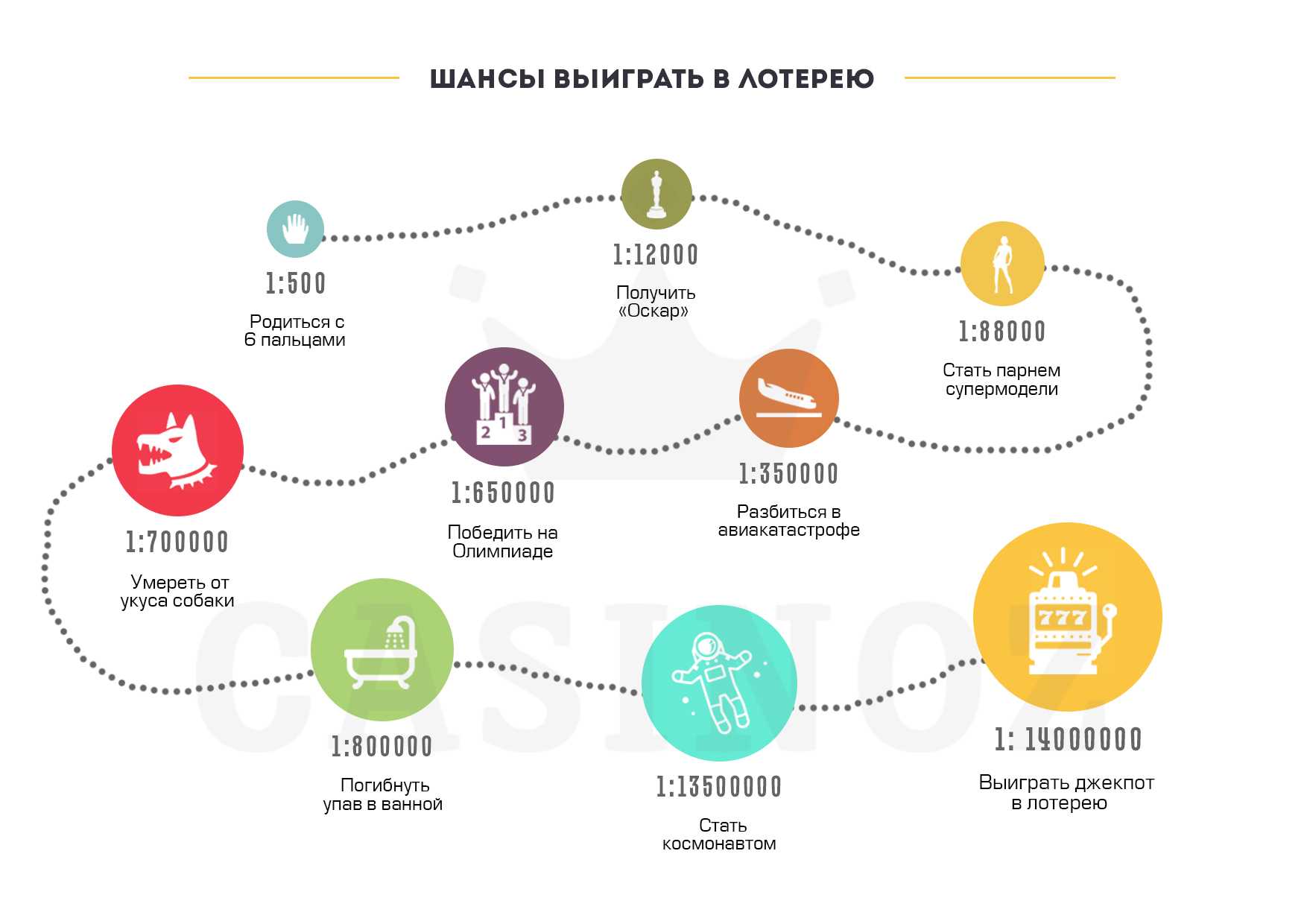 Как организовать лотерею и что нужно для этого. бизнес по продаже лотерейных билетов