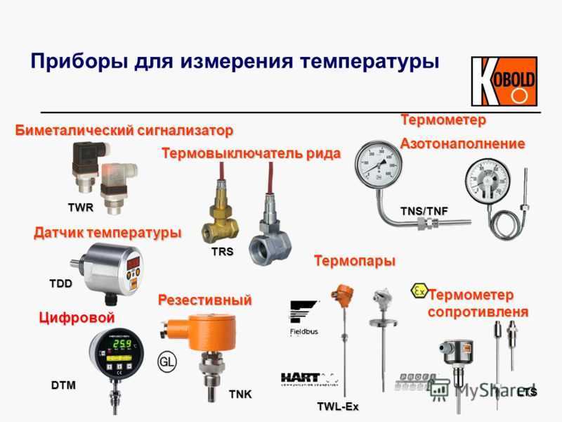 Датчики положения