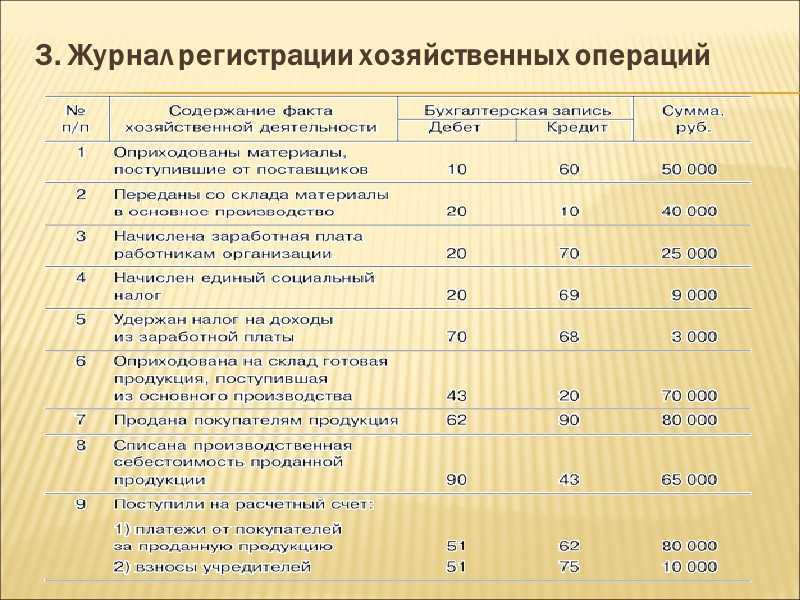 Счет 07 - оборудование к установке