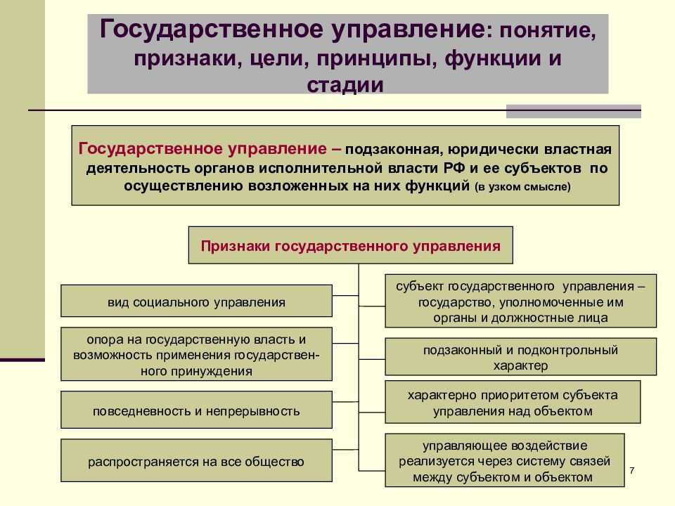 Управление в области экономического развития - административное право российской федерации (попов л.л., 2019)