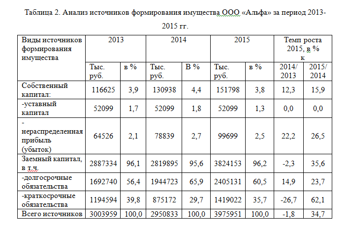 Как соблюдать лимит кассового остатка | налогобзор.инфо