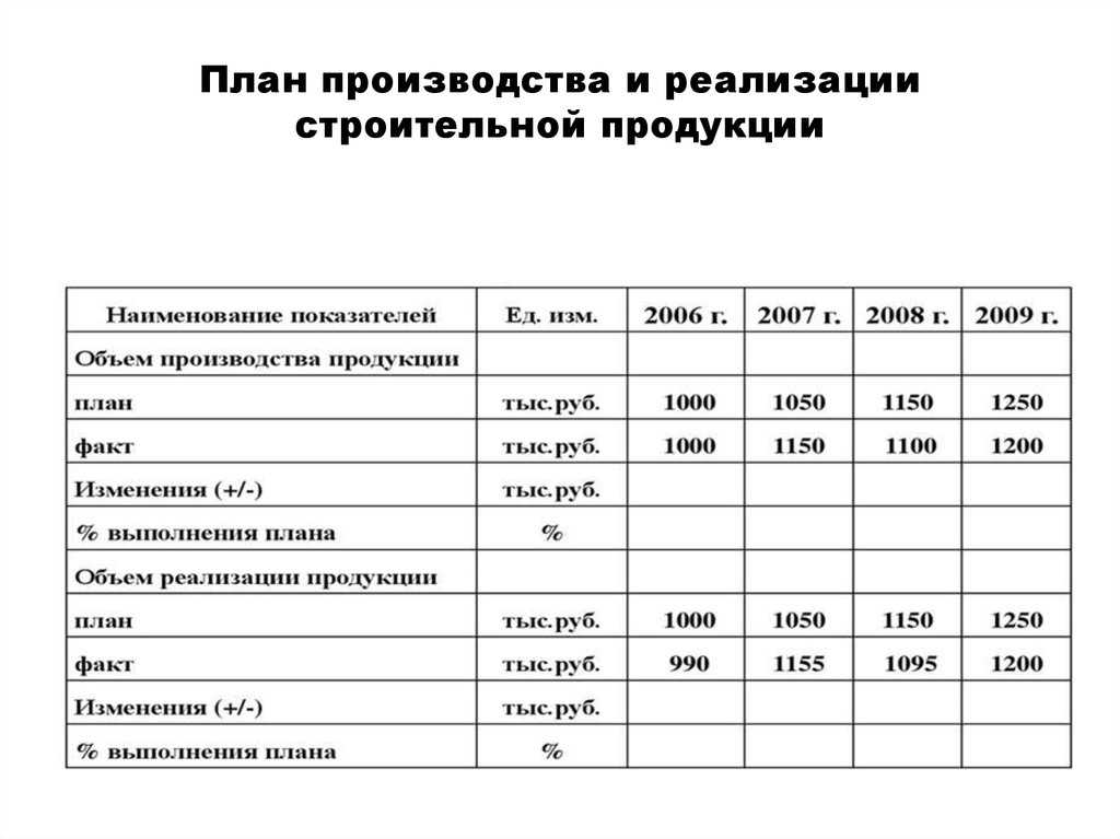 Мебельный бизнес: производство корпусной мебели. с чего начинать мебельный бизнес. бизнес-план мебельного магазина