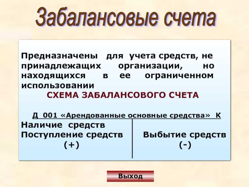 Виды и функции забалансовых счетов