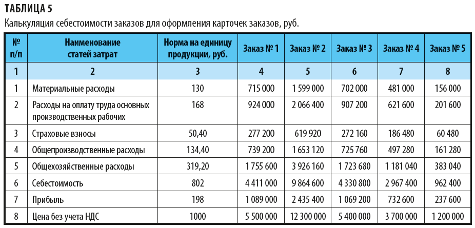 Переработка литий ионных аккумуляторов бизнес