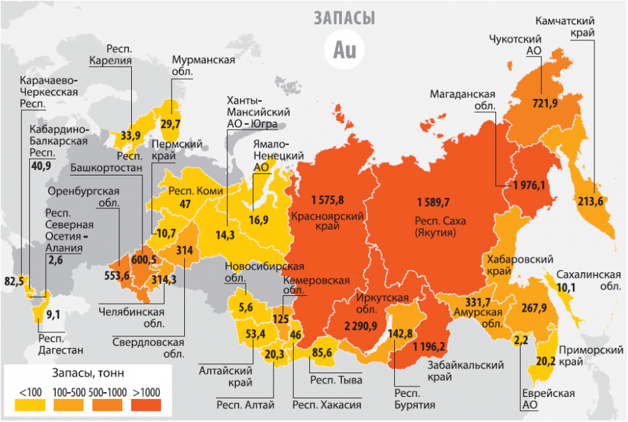 Золотодобывающие компании россии
