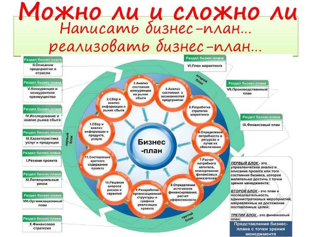 Как не попасть в ловушку иллюзий приходя в вендинговый бизнес.