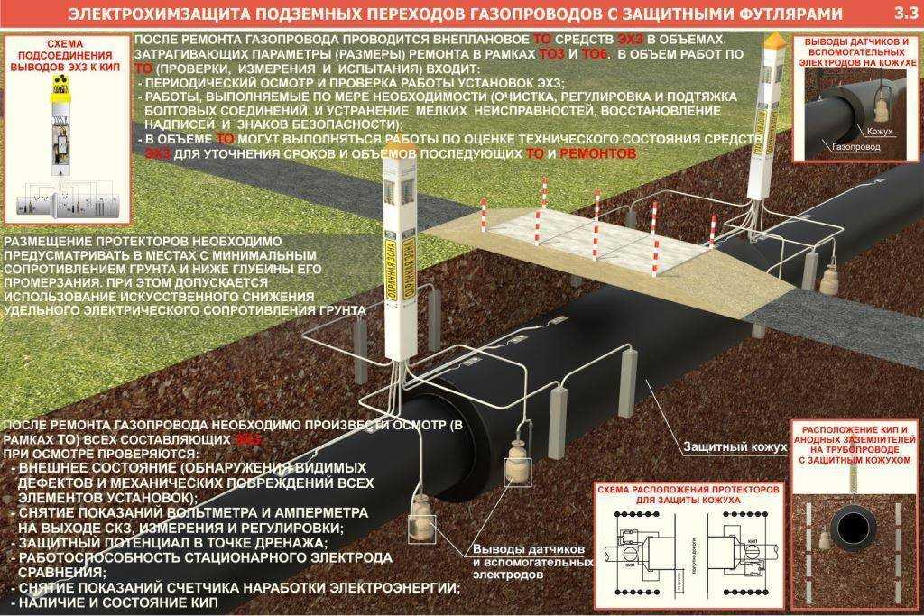 Антикоррозийная краска для трубопровода