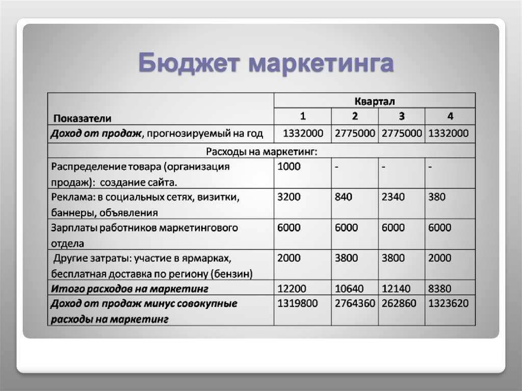 Бизнес план открытия детейлинг центра