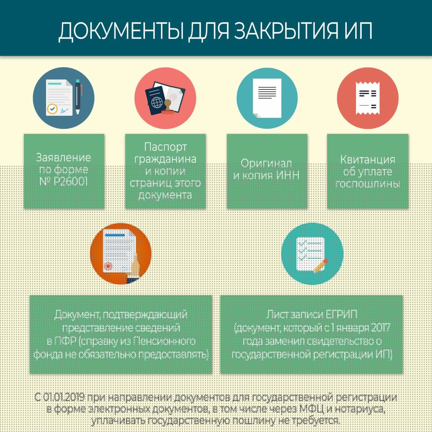 Как открыть ип. пошаговая инструкция регистрации ип в 2023 году